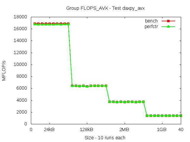 broadwellEP_FLOPS_AVX_daxpy_avx