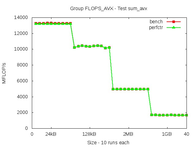 broadwellEP_FLOPS_AVX_sum_avx