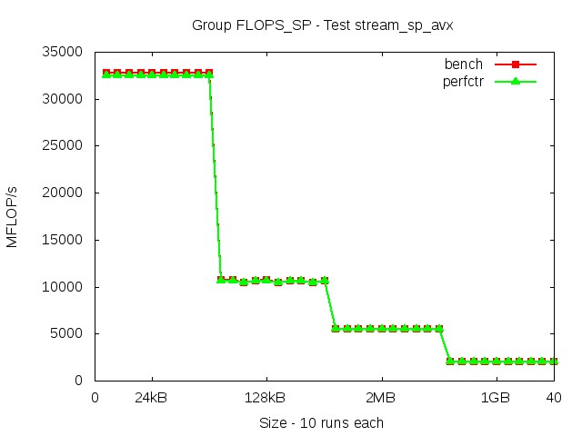 broadwellEP_FLOPS_SP_stream_sp_avx