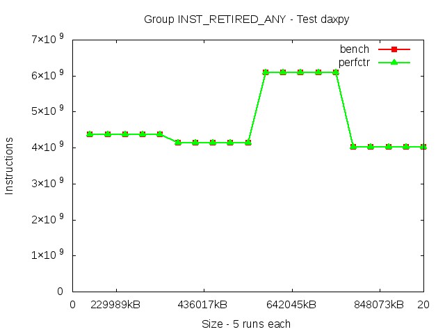 broadwellEP_INST_RETIRED_ANY_daxpy