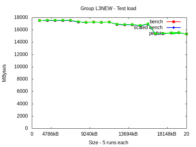 broadwellEP_L3_load