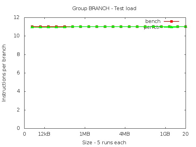 haswell_BRANCH_load