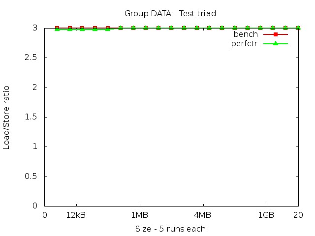 haswell_DATA_triad