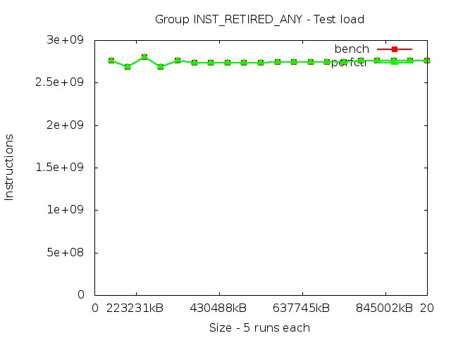 haswell_INST_RETIRED_ANY_load