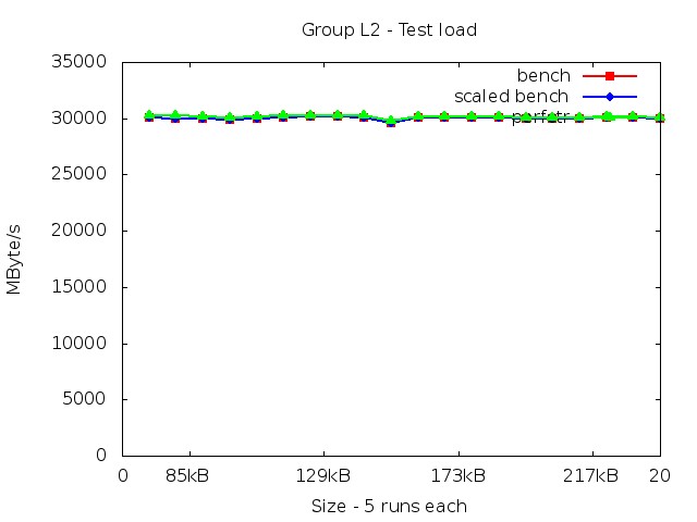 haswell_L2_load