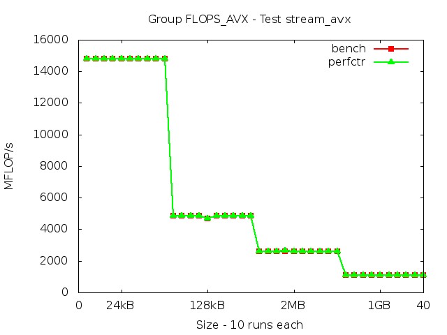 haswellEP_FLOPS_AVX_stream_avx