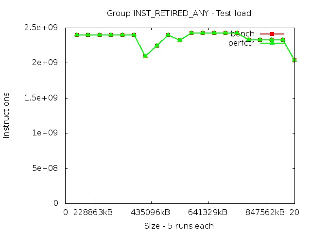 haswellEP_INST_RETIRED_ANY_load