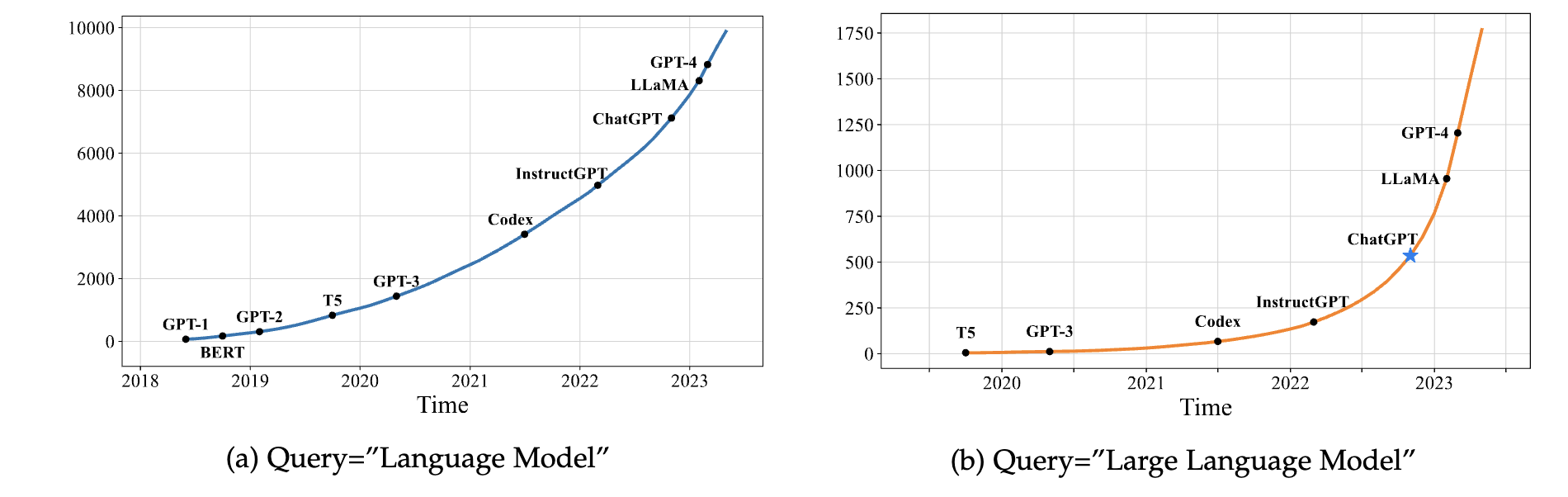 arxiv_llms.png