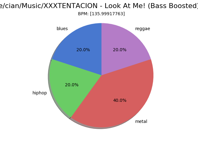 testplot.png