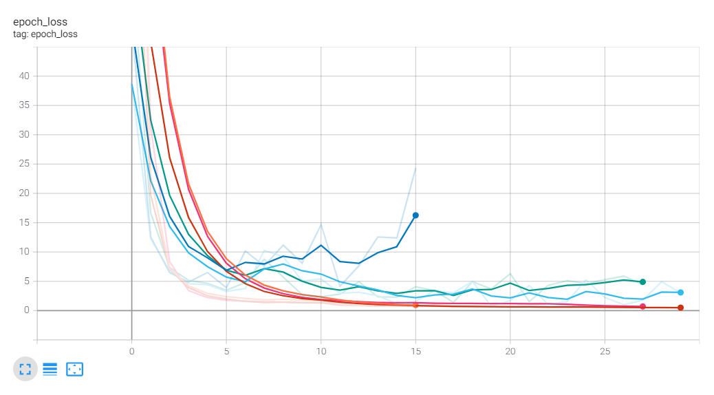 model with balanced dataset.png