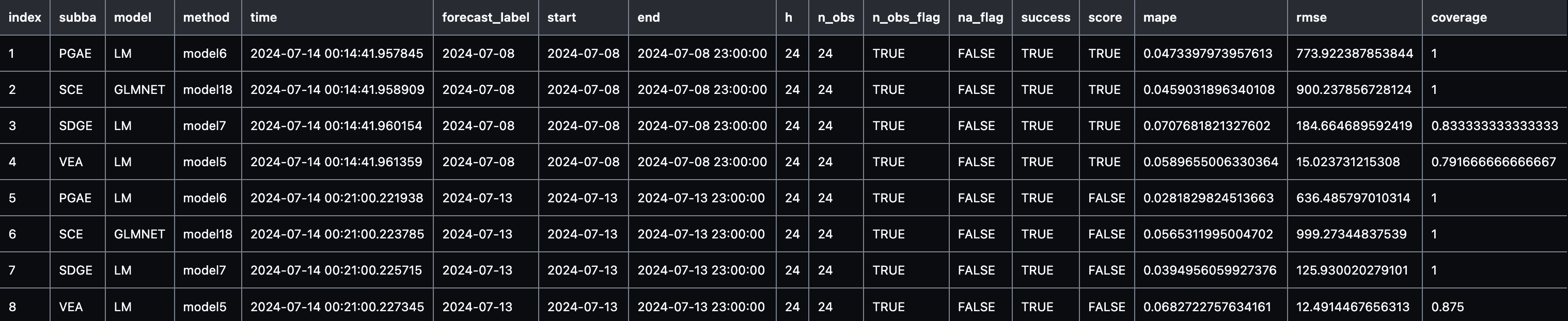 forecast-log.png