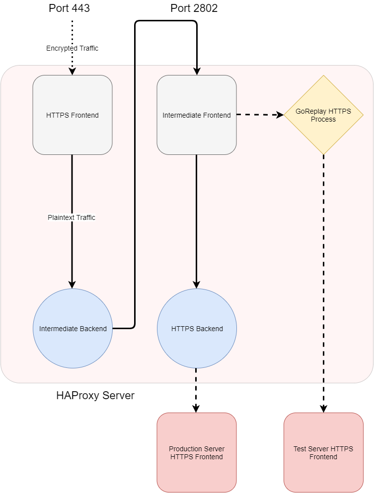 HAProxy_HTTPS.png