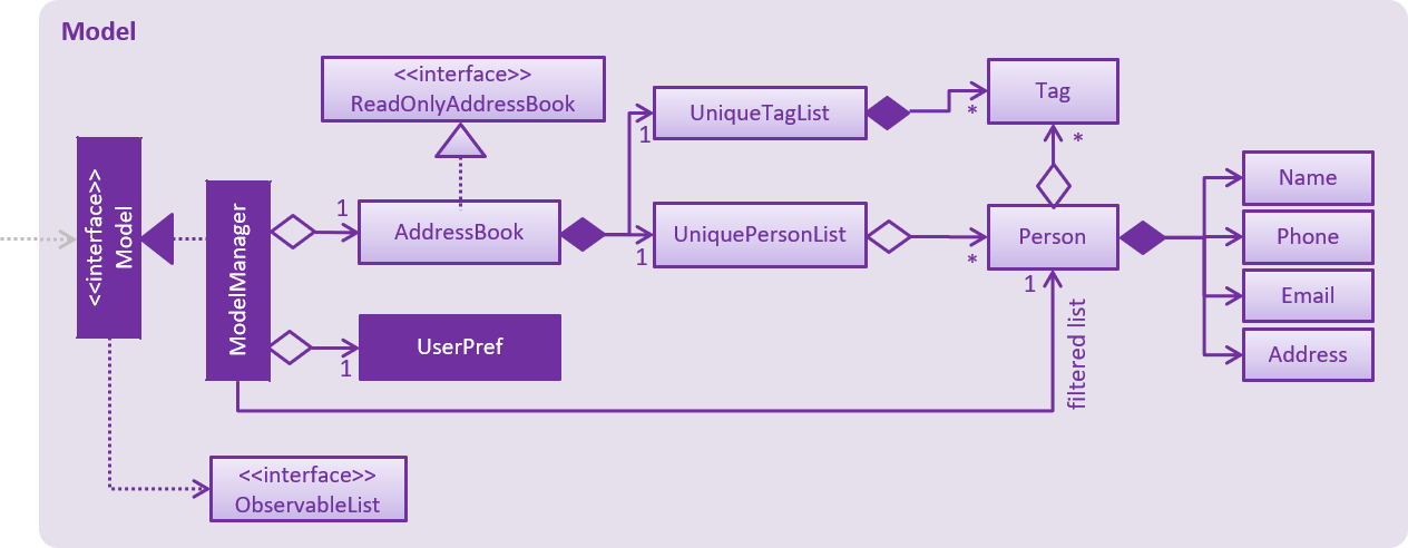 ModelClassBetterOopDiagram.png