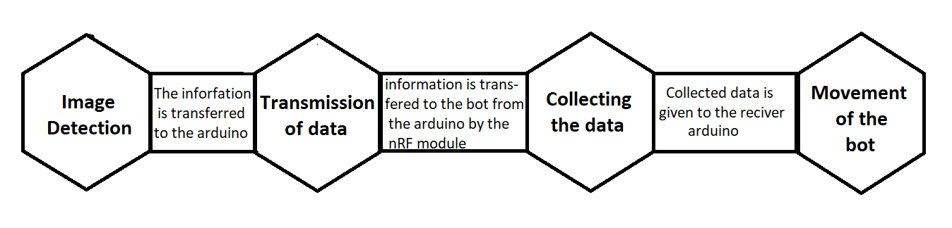 Workflow.png