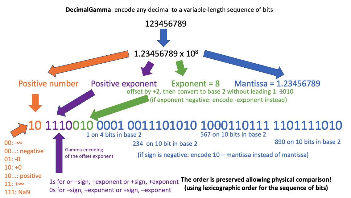 DecimalGamma.png