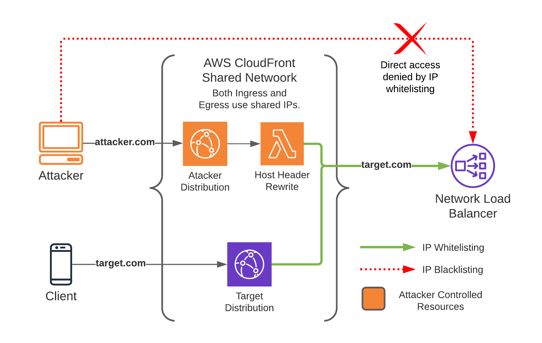 cdn-proxy-diagram.png