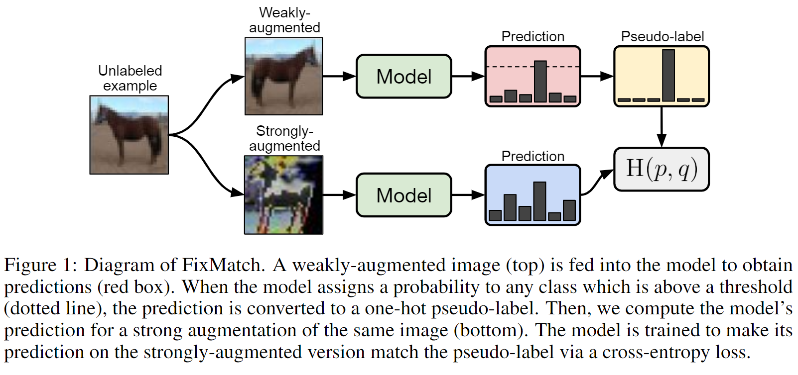 FixMatch-diagram.png