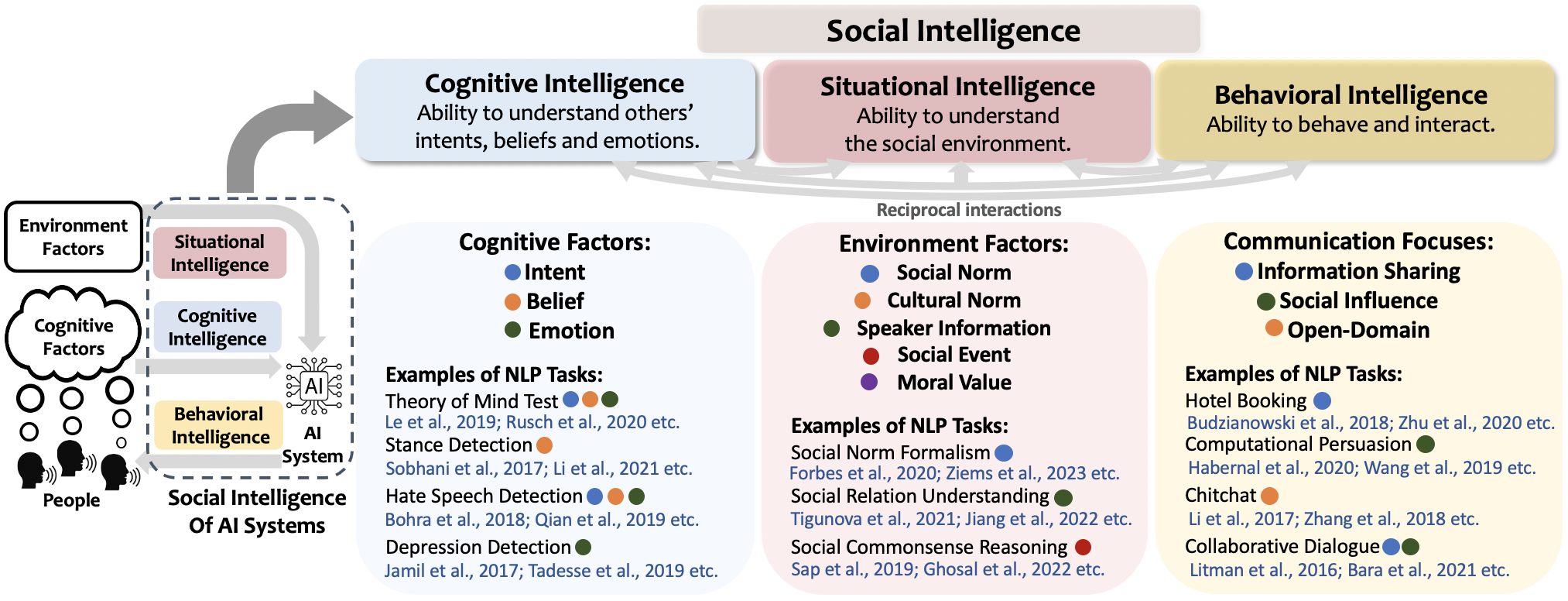 Taxonomy11.png