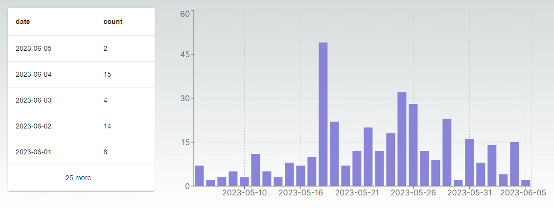 daily-new-leases-using-persistent-storage-last-30-days.png