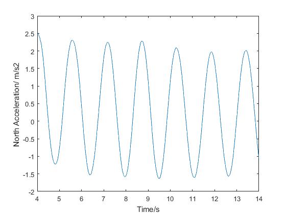 Pendulum_graph1.jpg