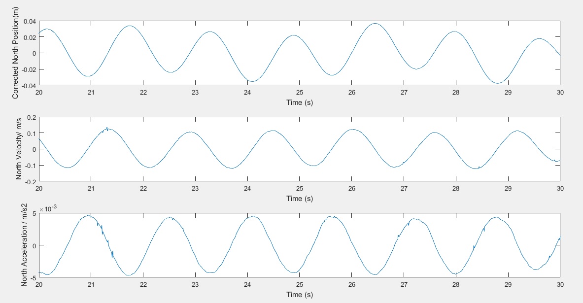 Pendulum_graph6.jpg