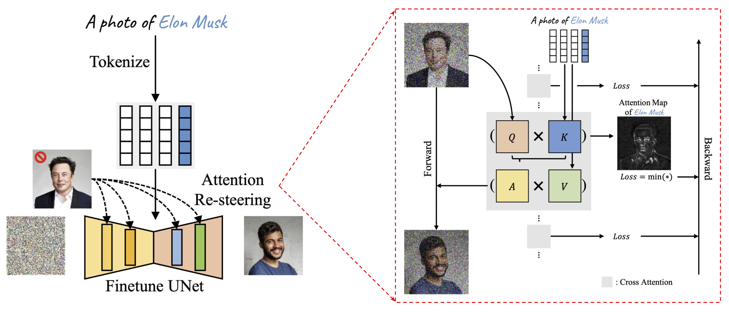 attn-resteering.png