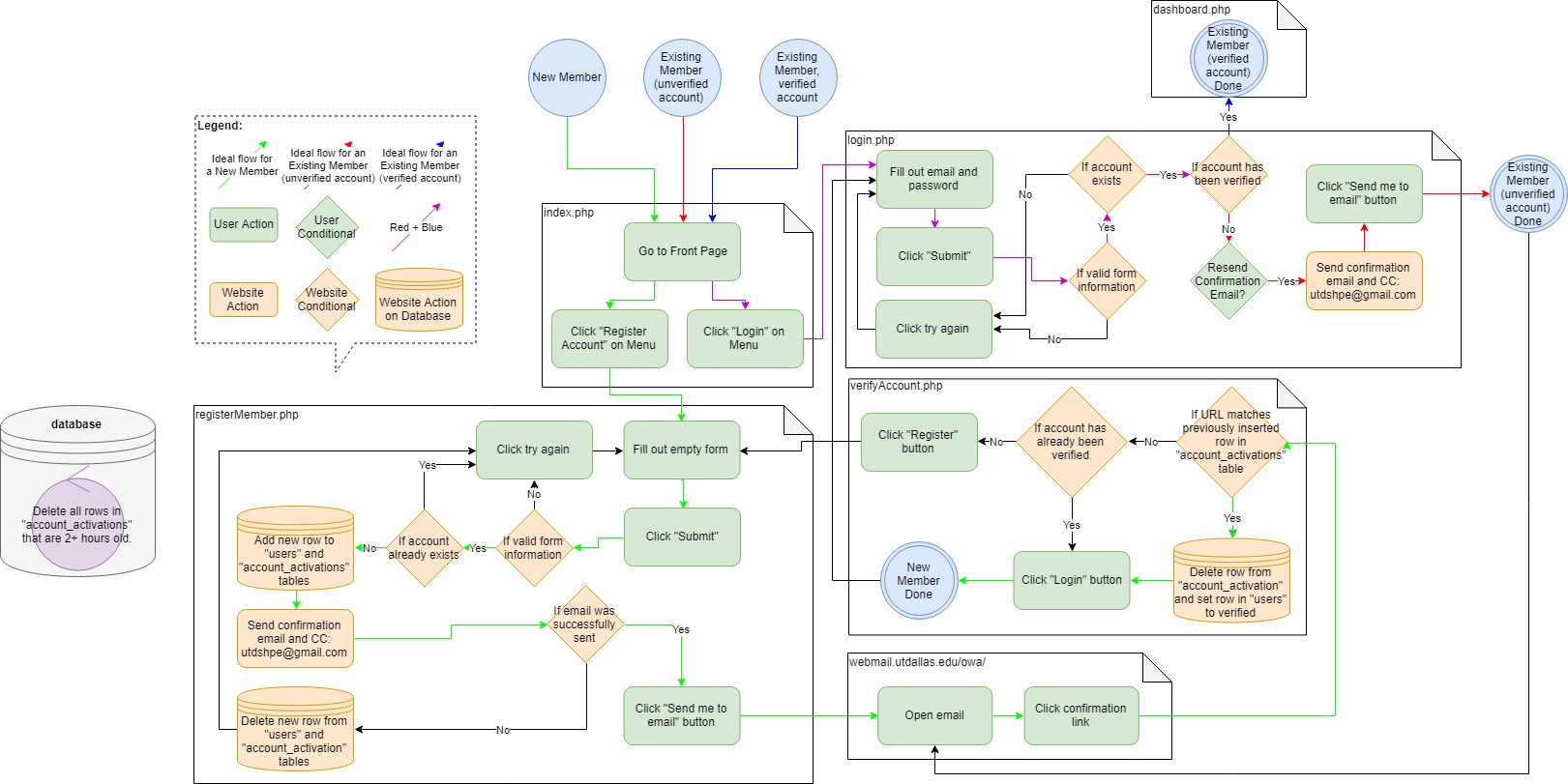 Account_Creation_and_Verification_Guide.jpg