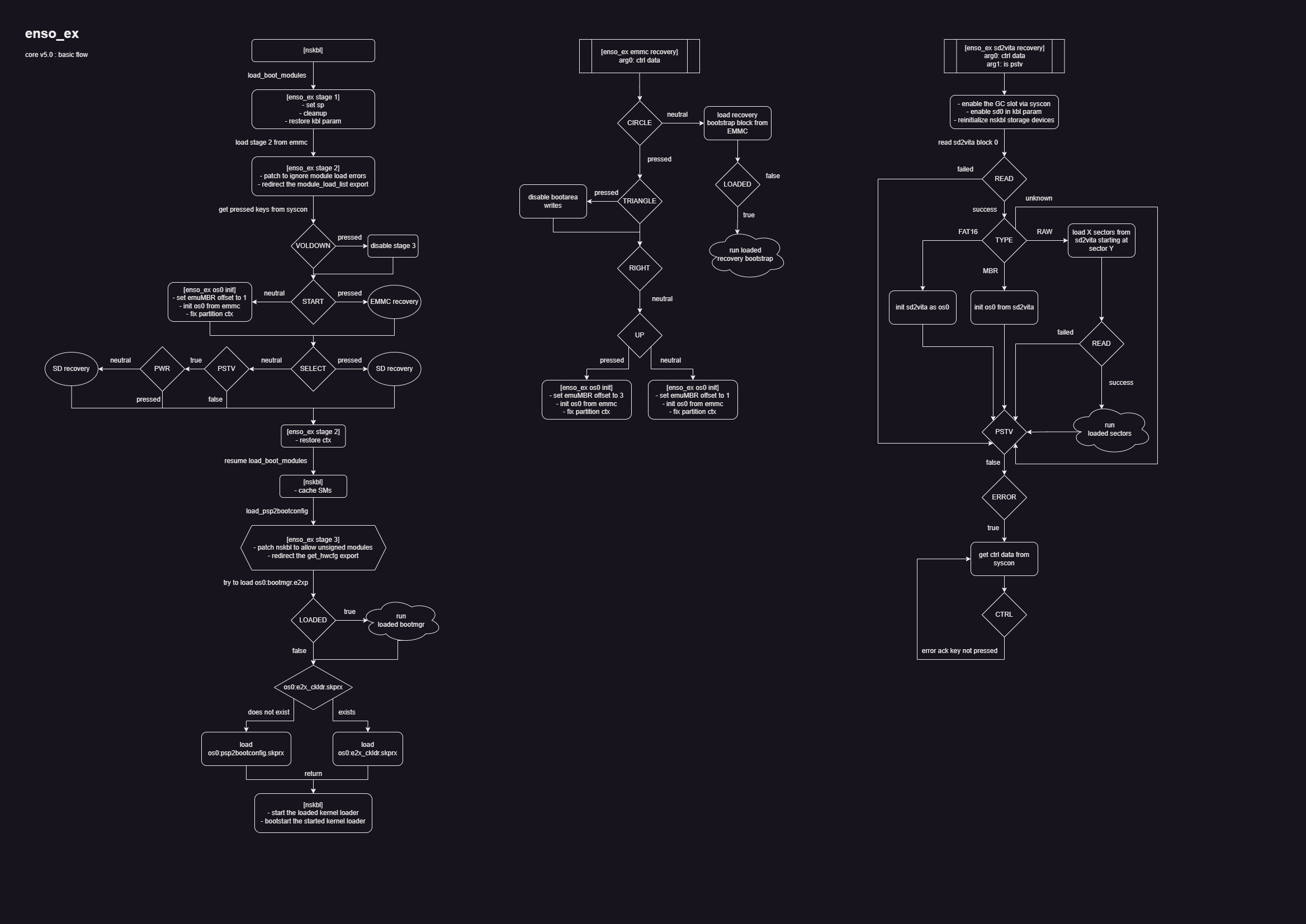 enso_ex-core-diagram-dark.png