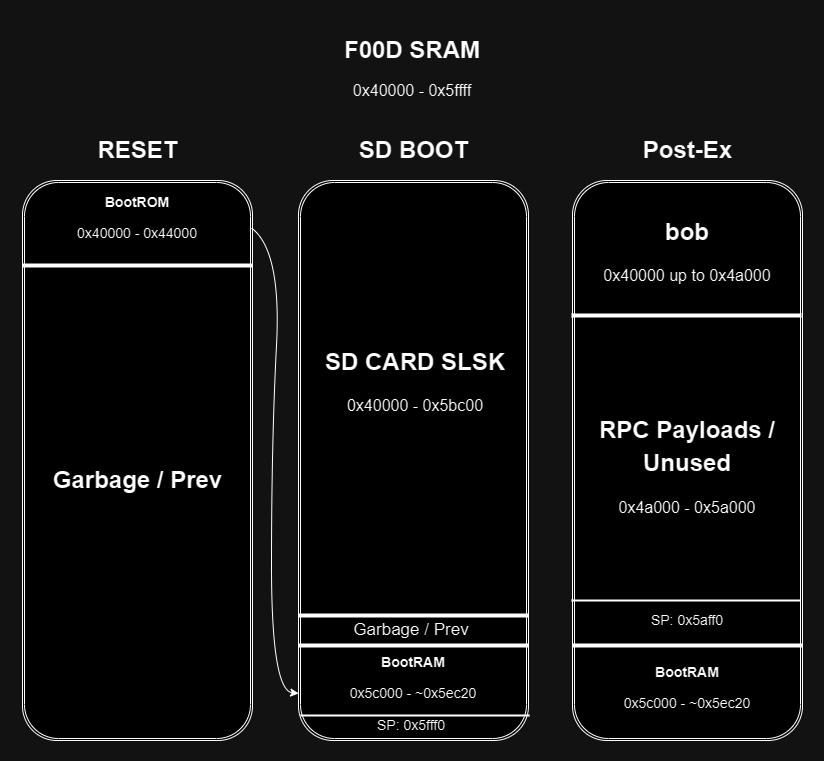sdboot_sram.png