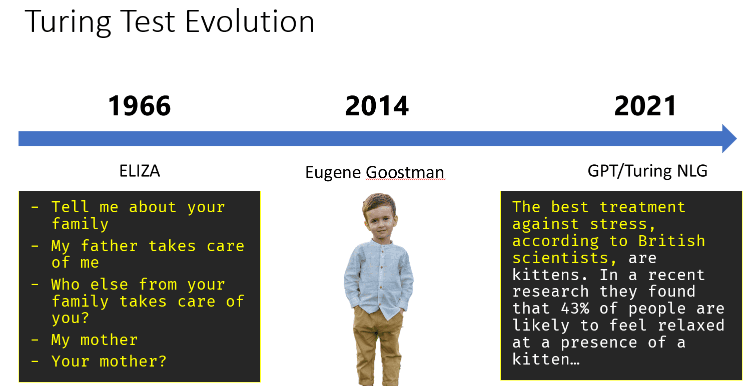 turing-test-evol.png