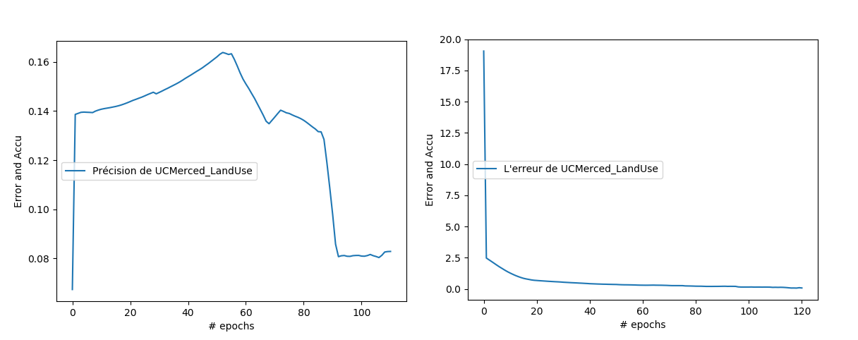 acc19_cost19_UCMerced_LandUse.png