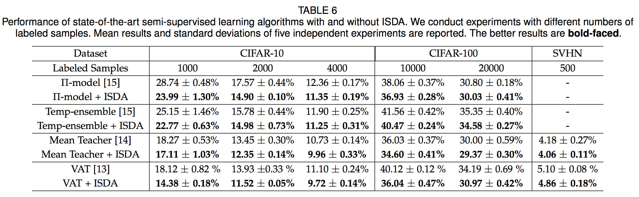 Semi supervised learning.png