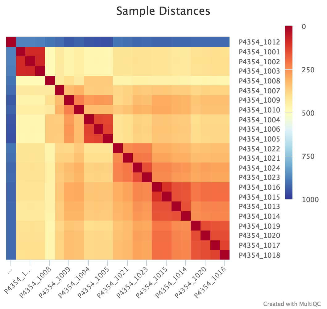 mqc_hcplot_hocmzpdjsq.png