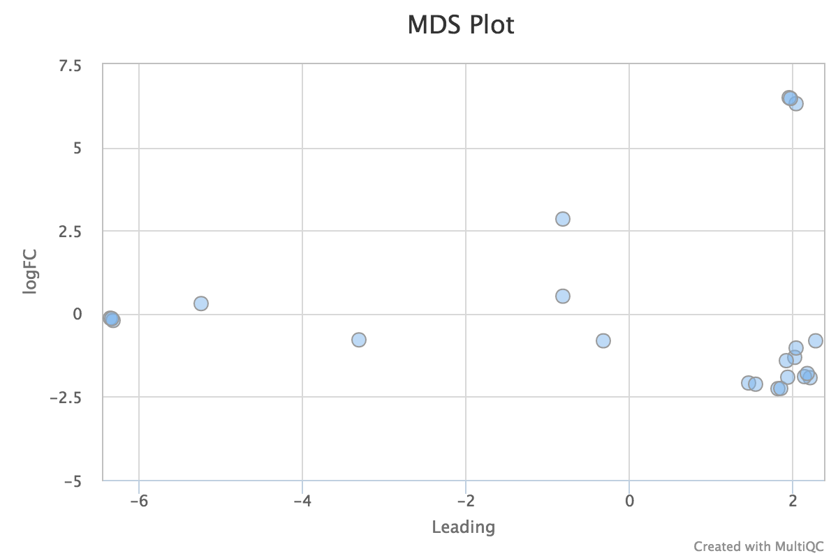 mqc_hcplot_ltqchiyxfz.png