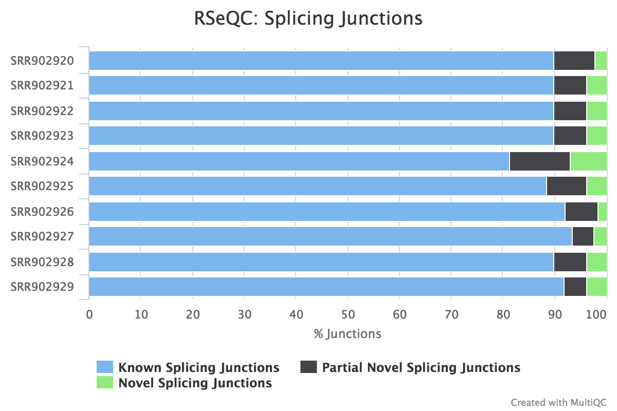 rseqc_junction_annotation_junctions_plot.png