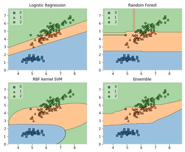 ensemble_decision_regions_2d.png