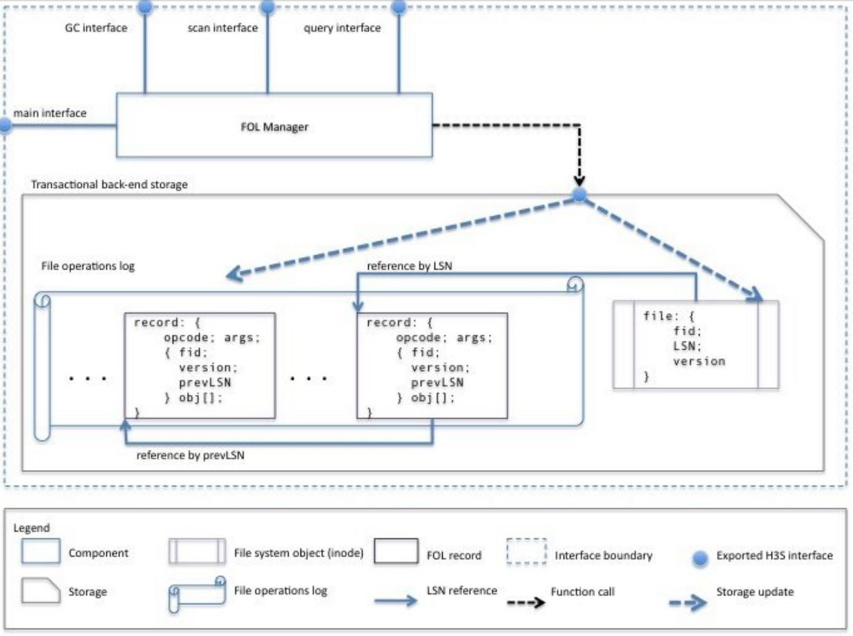 4-File-OperationLog.JPG