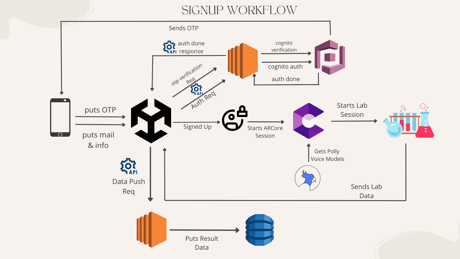 signup-workflow.png