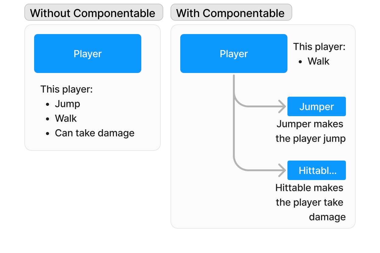 componentable_compare.png