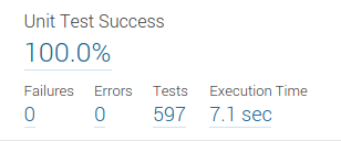 Test metrics