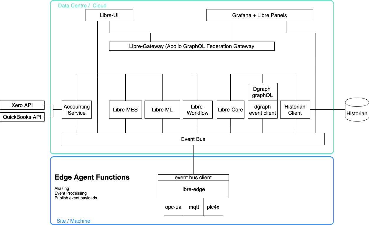 LibreComponentArchitecture.png