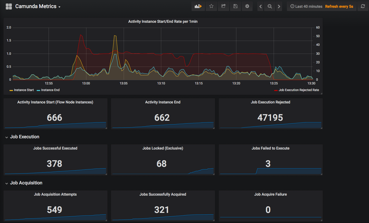 camunda-grafana-metrics-2.png