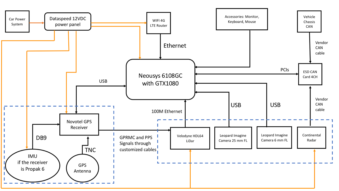 Hardware_connection.png