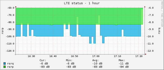 lteinfo-1h.png