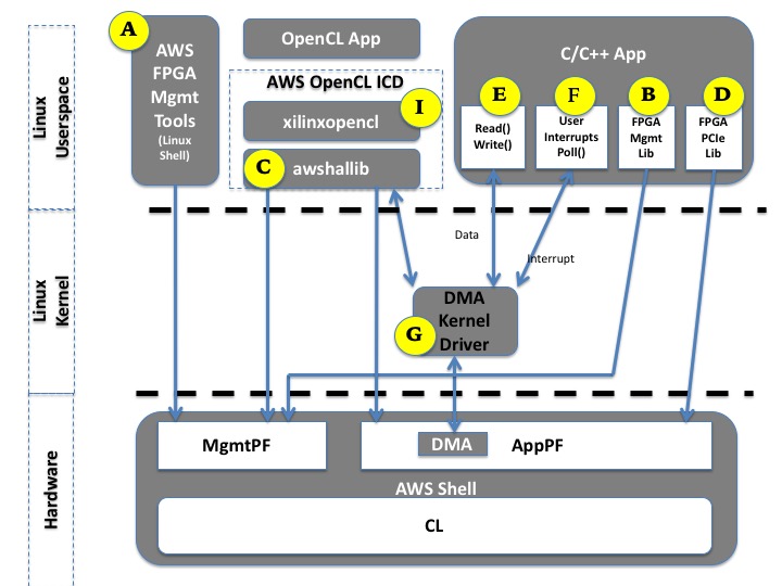 AWS_FPGA_Software_Overview.jpg