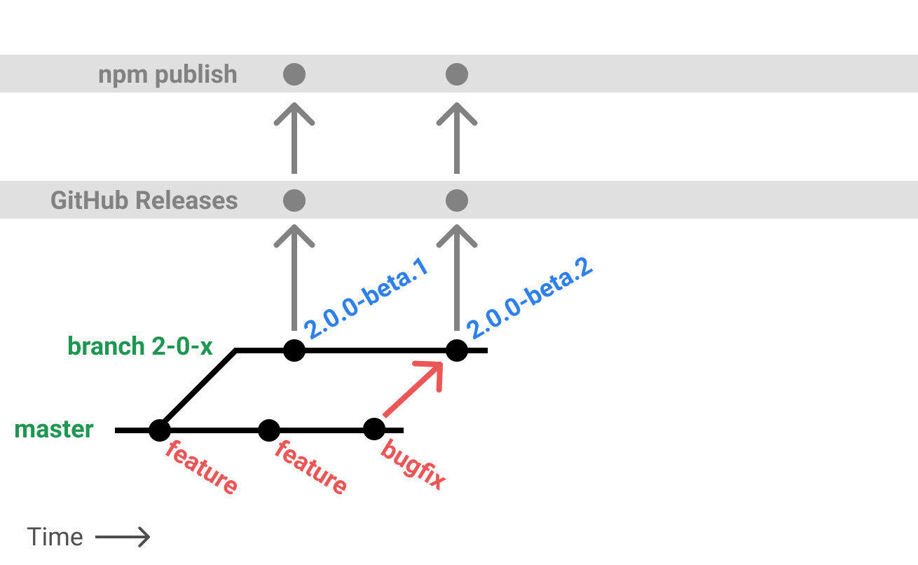 versioning-sketch-4.png