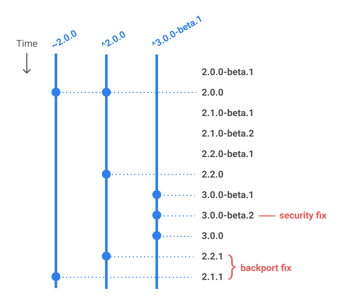 versioning-sketch-7.png