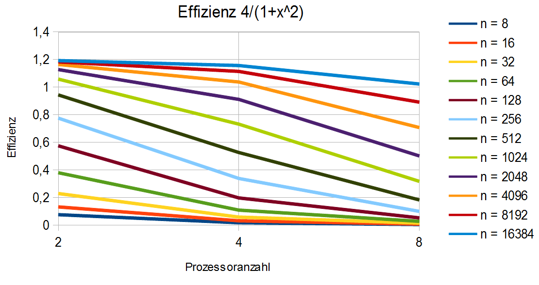 mc3_effizienz_41x2.PNG