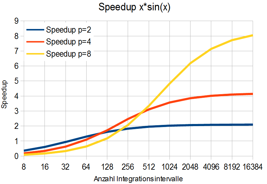 mc3_speedup_xsinx.PNG