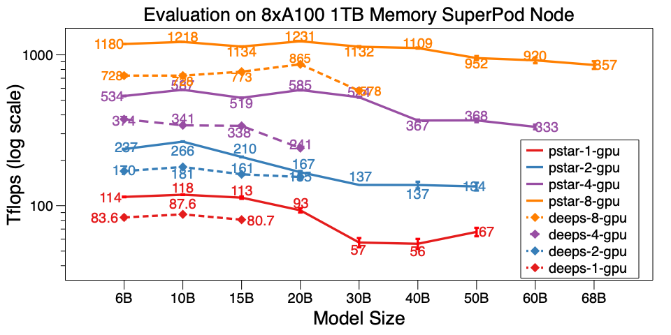 one_node_perf_a100.png